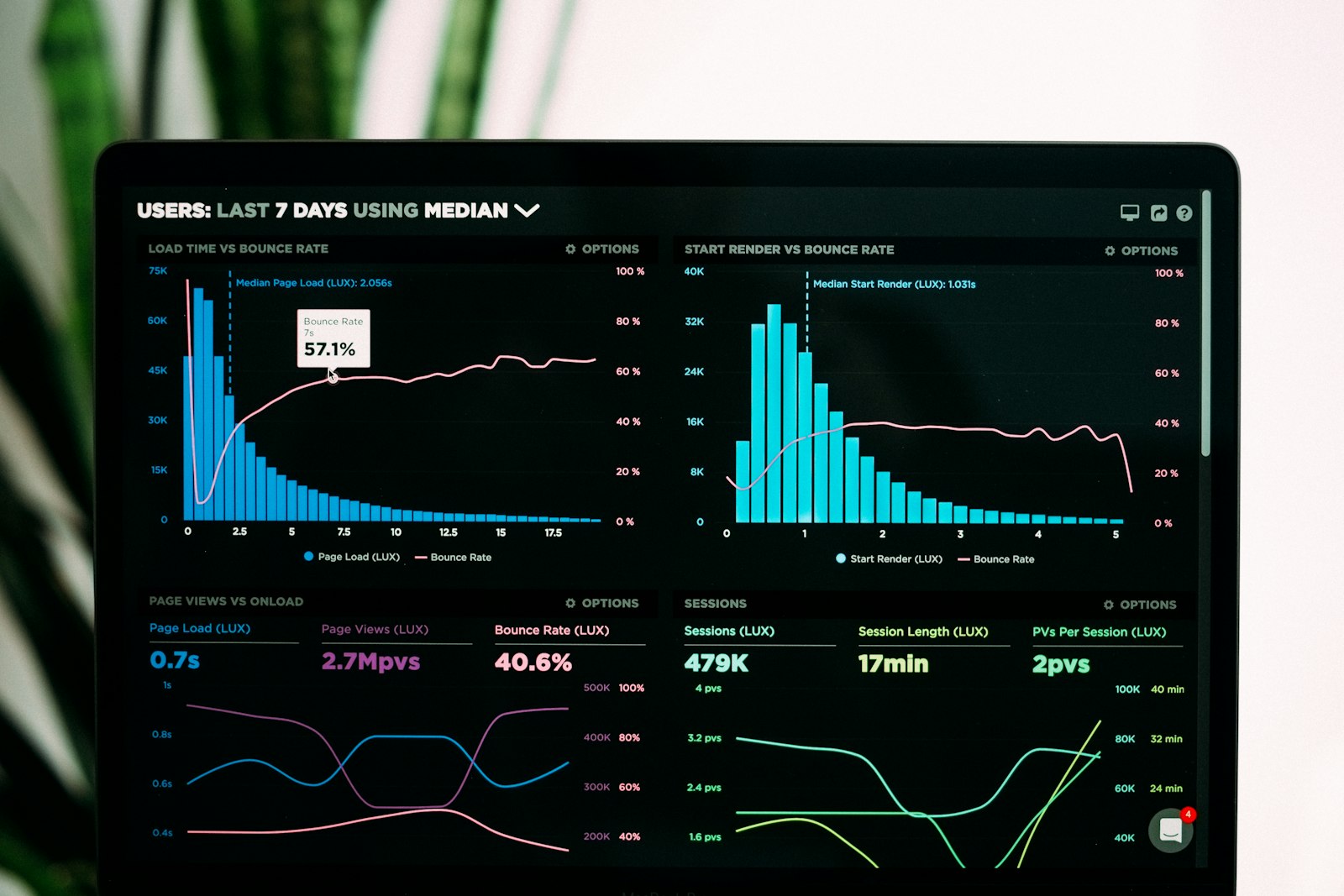 YouTube analytics dashboard with channel growth graphs